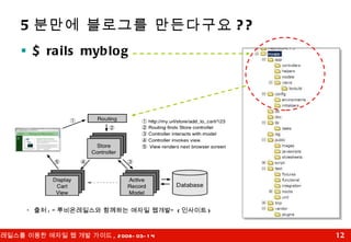 5 분만에 블로그를 만든다구요 ?? $ rails myblog *  출처 : “ 루비온레일스와 함께하는 애자일 웹개발”  ( 인사이트 ) 