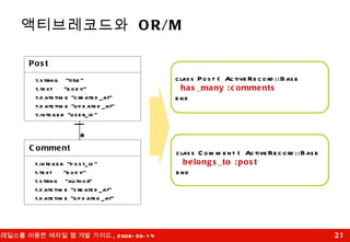 액티브레코드와  OR/M class Post < ActiveRecord::Base has_many :comments end class Comment < ActiveRecord::Base belongs_to :post end t.string  "title" t.text  "body" t.datetime "created_at" t.datetime "updated_at" t.integer  "user_id" Post t.integer  "post_id" t.text  "body" t.string  "author" t.datetime "created_at" t.datetime "updated_at" Comment * 