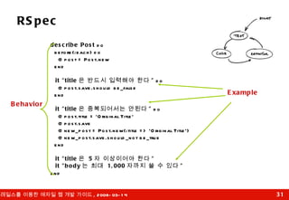RSpec describe Post  do before(:each) do @post = Post.new end it "title 은 반드시 입력해야 한다 "  do @post.save.should be_false end it "title 은 중복되어서는 안된다 "  do @post.title = 'Original Title' @post.save @new_post = Post.new(:title => 'Original Title') @new_post.save.should_not be_true end it "title 은  5 자 이상이어야 한다 " it "body 는 최대  1,000 자까지 쓸 수 있다 " end Behavior Example 
