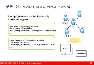 구현 예 ( 자기참조 다대다 연관과 조인모델 ) class User < ActiveRecord::Base has_many :friendships has_many :friends, :through => :friendships end $ script/generate model Freindship $ rake db:migrate class Friendship < ActiveRecord::Base belongs_to :user belongs_to :friend, :class_name => 'User‘ end friend 나 ‘ 김철수’ ‘ 홍길동’ User Friendship * * 