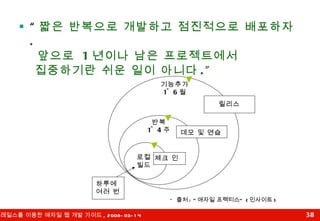“ 짧은 반복으로 개발하고 점진적으로 배포하자 .   앞으로  1 년이나 남은 프로젝트에서  집중하기란 쉬운 일이 아니다 .” 로컬 빌드 하루에 여러 번 체크 인 반복 1~4 주 기능추가 1~6 월 데모 및 연습 릴리스 *  출처 : “ 애자일 프랙티스”  ( 인사이트 ) 