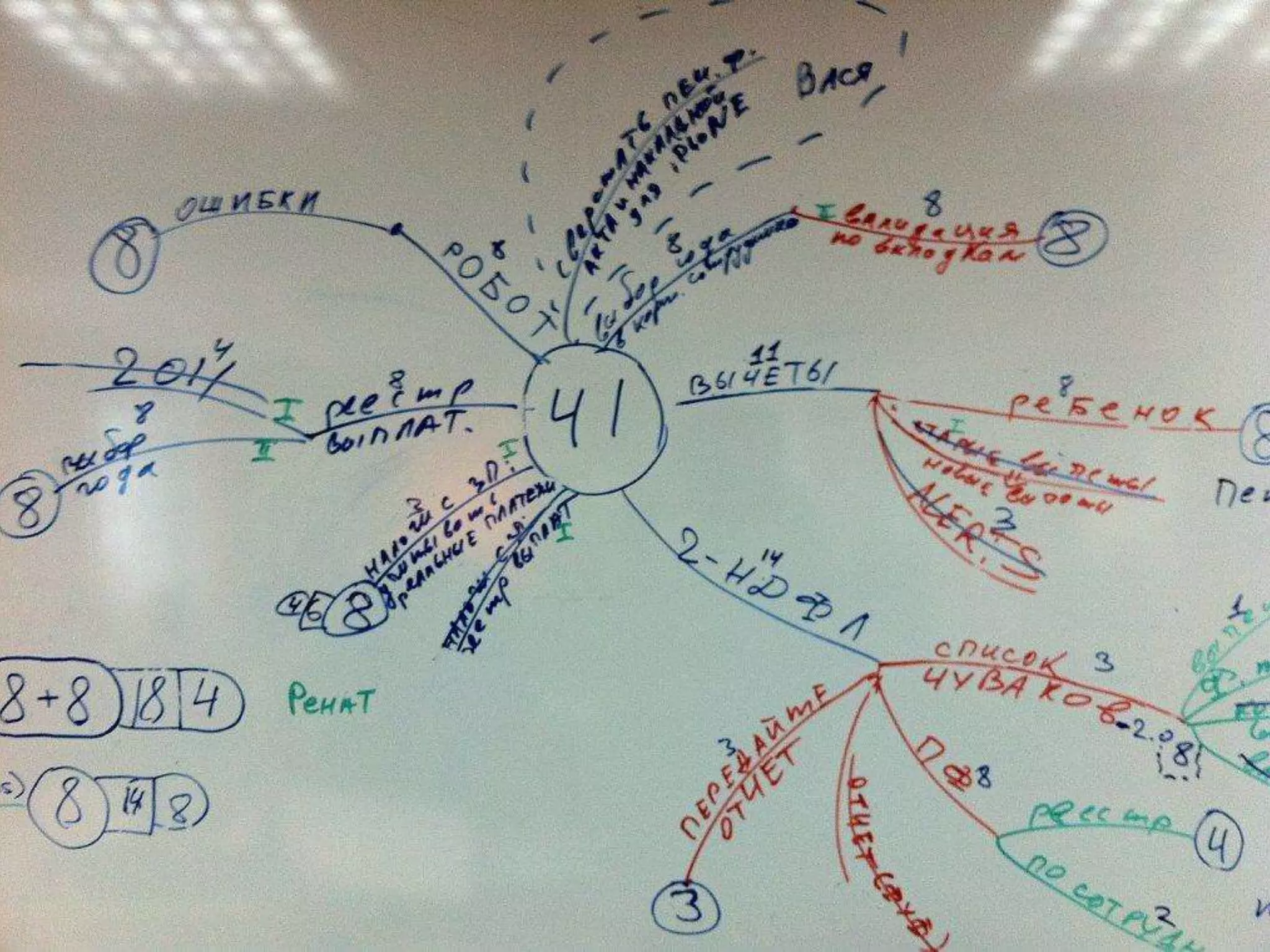 Планирование интерфейсных задач