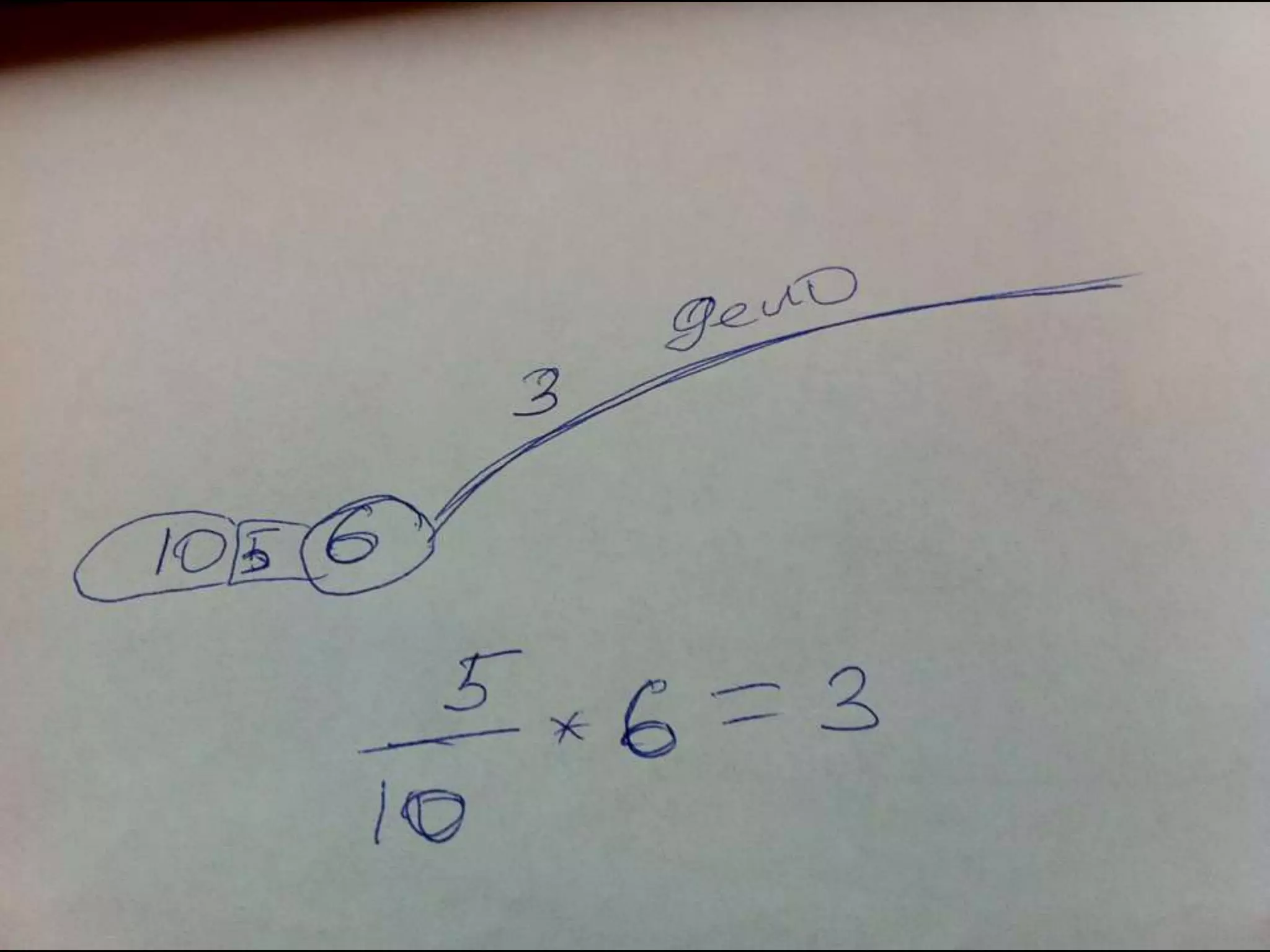 Разработчики– Социализируются– ПонимаютPROFITкаждой задачи– Делают маркетинг!