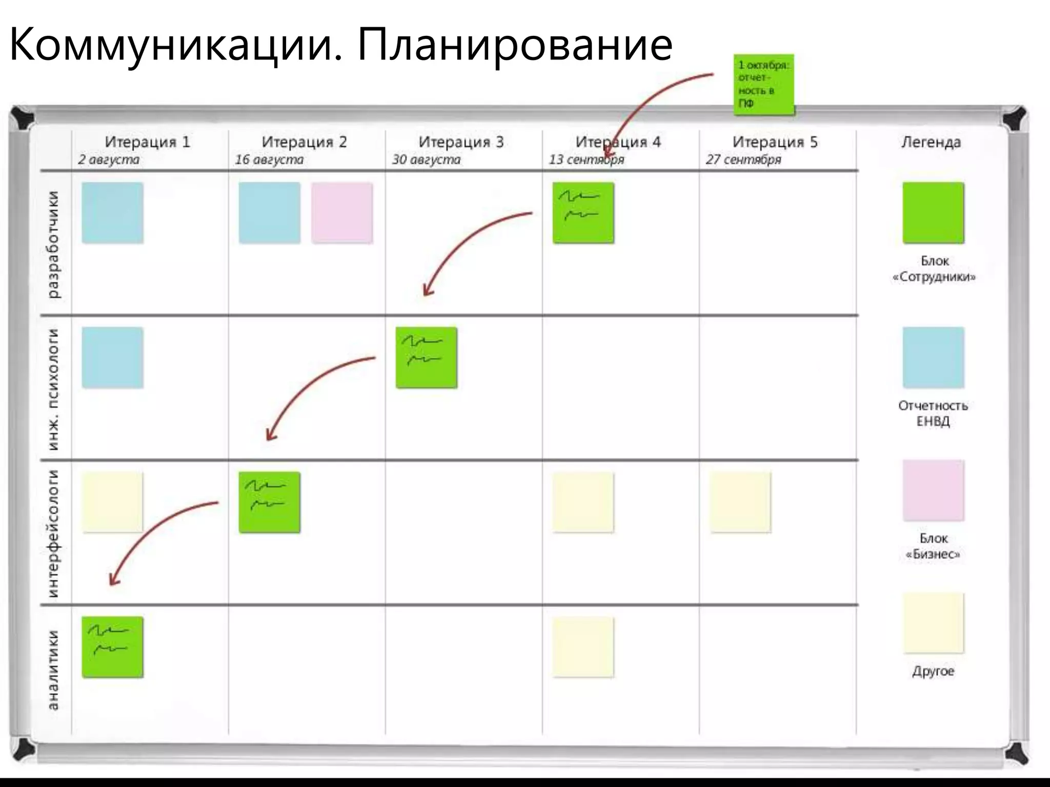 Техподдержка– Держим руку на пульсе– Стараемся все делать своими силами