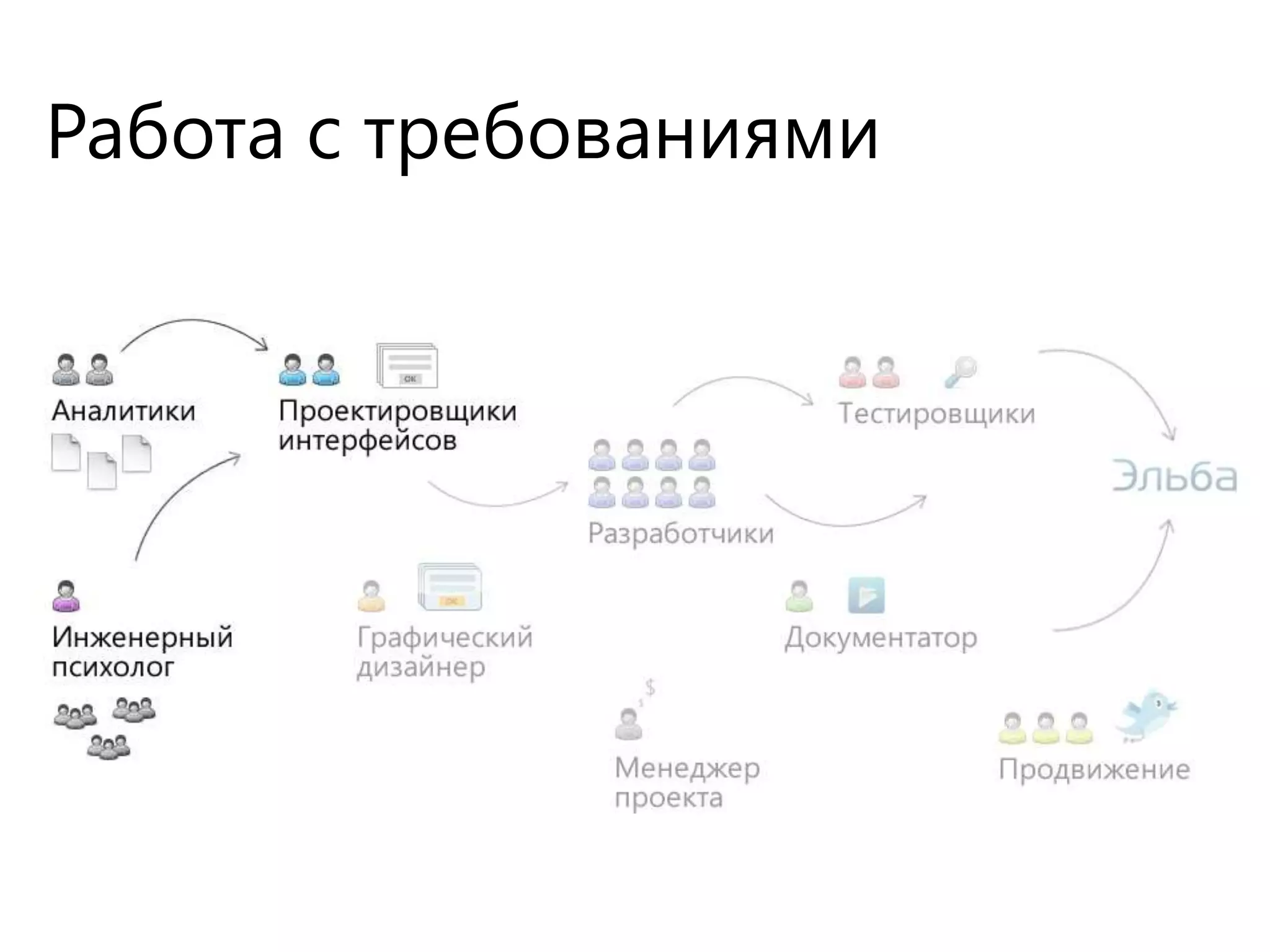 Сделайте набросок, если возможно