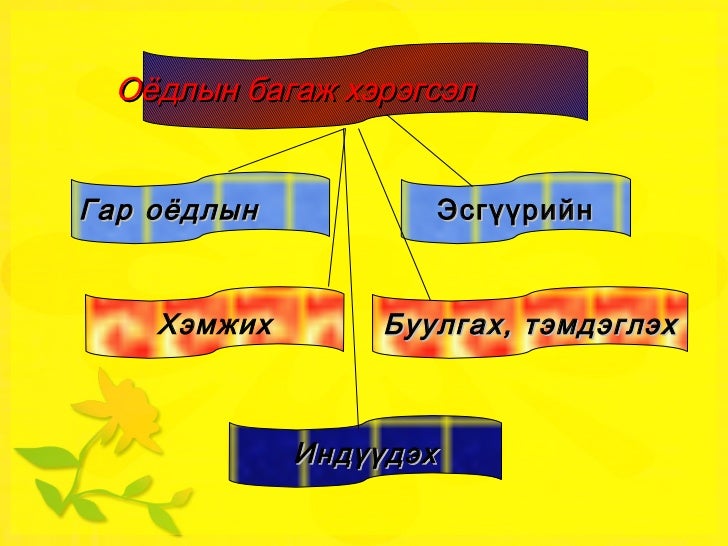 гар оёдолд хэрэглэгдэх багаж хэрэгсэл