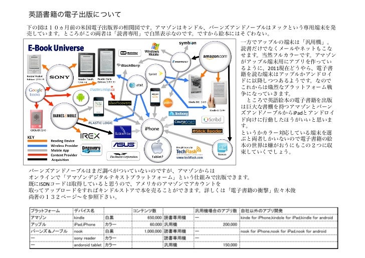 電子書籍相関図 電子書籍相関図