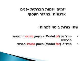 ‫יזמים ויזמות חברתית -פנים‬
         ‫ארגונית במגזר העסקי‬


                 ‫שתי צורות ביטוי לפחות:‬

‫מודל של (‪ - )Model of‬העסק מדגים התנהגות‬    ‫•‬
                               ‫חברתית.‬
   ‫מודל ל- (‪ )Model for‬העסק כמוביל חברתי‬   ‫•‬
 