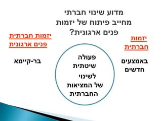 ‫יזמות חברתית‬                  ‫יזמות‬
‫פנים ארגונית‬                ‫חברתית‬
                  ‫פעולה‬
 ‫בר-קיימא‬                   ‫באמצעים‬
                 ‫שיטתית‬
                             ‫חדשים‬
                   ‫לשינוי‬
               ‫של המציאות‬
                ‫החברתית‬
 