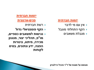 ‫יזמות חברתית‬
        ‫פנים-ארגונית‬                    ‫יזמות חברתית‬
              ‫רשת חברתית‬     ‫‪‬‬              ‫אין עם מי לדבר‬        ‫‪‬‬
      ‫הקף פוטנציאלי גדול‬     ‫‪‬‬          ‫הקף התחלתי מוגבל‬          ‫‪‬‬
‫נגישות למשאבים כספיים,‬       ‫‪‬‬              ‫מגבלת משאבים‬          ‫‪‬‬
 ‫מו"פ, תהליכי יצור, מנגנון‬
     ‫מכירה, מיתוג, צינורות‬
 ‫הפצה, ידע ונתונים, בסיס‬
                    ‫לקוחות‬



                                 ‫מבוסס על מצגת של ד"ר סיביל היילברון‬
 