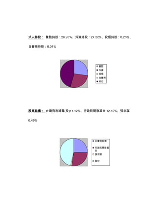 法人持股： 董監持股：26.95%、外資持股：27.22%、投信持股：0.26%、


自營商持股：0.01%




                           董監
                           外資
                           投信
                           自營商
                           其它




股東結構： 台灣飛利浦電(股)11.12%、行政院開發基金 12.10%、張忠謀


0.49%




                          台灣飛利浦

                          行政院開發基
                          金
                          張忠謀

                          其它
 