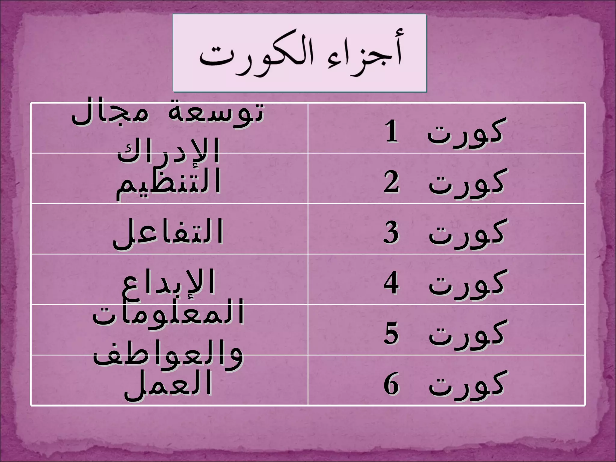 كورت  1 توسعة مجال الإدراك كورت  2 التنظيم كورت  3 التفاعل كورت  4 الإبداع كورت  5 المعلومات والعواطف كورت  6 العمل 