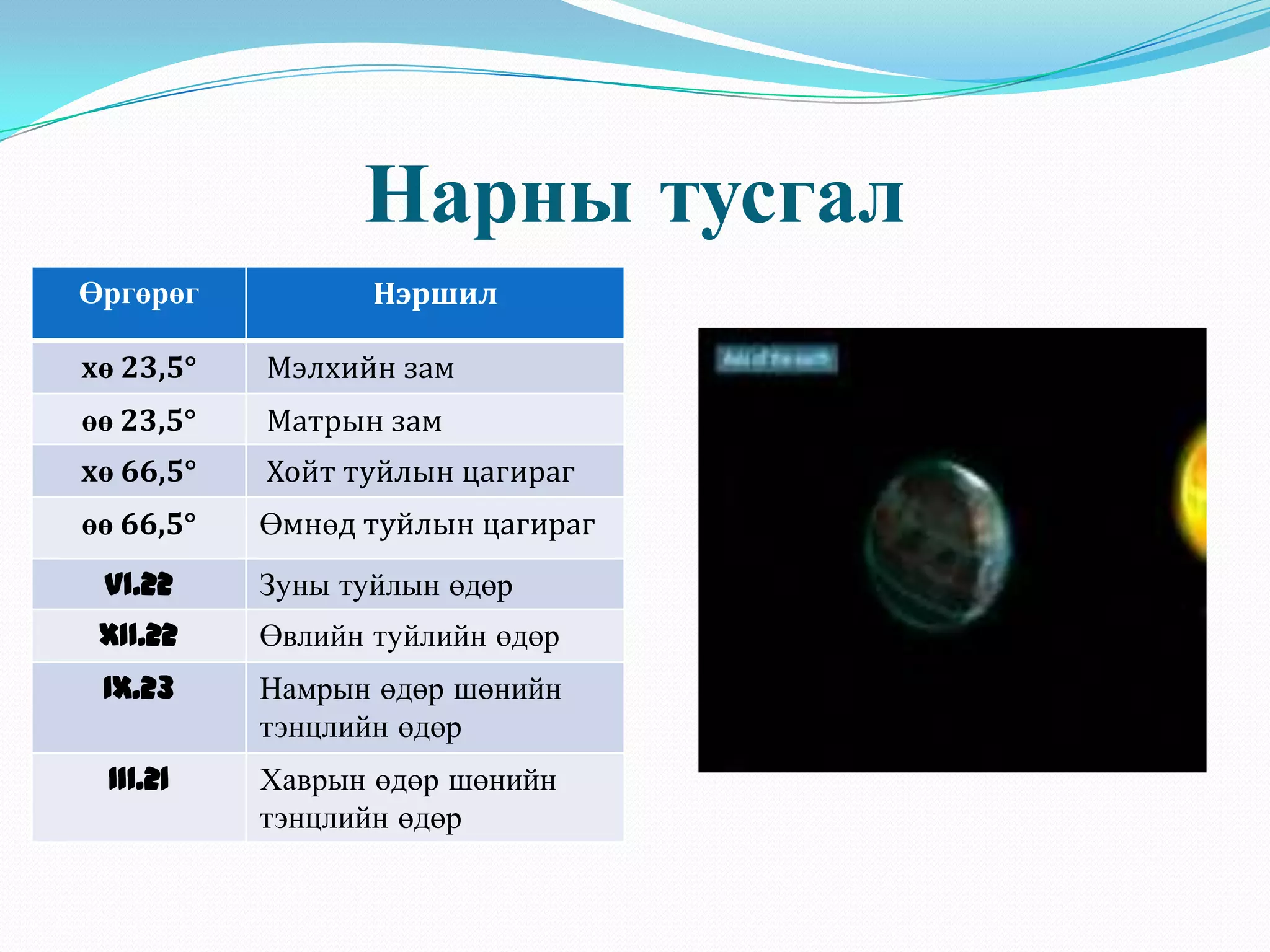 Нарны тусгал