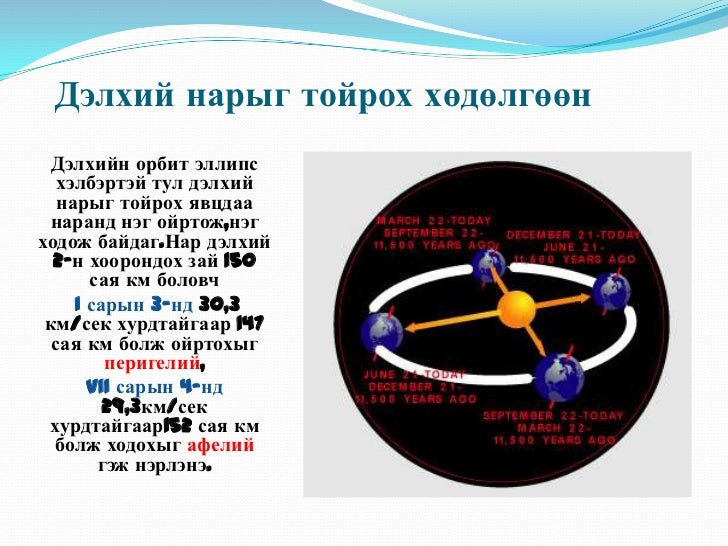 Дэлхийн хөдөлгөөн түүний үр дагавар