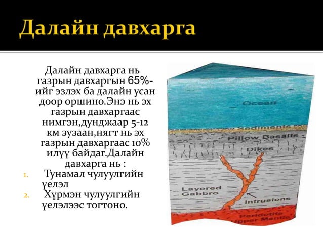 дэлхийн дотоод бүтэц