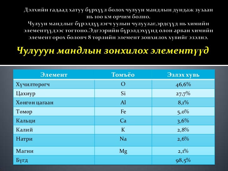 чулуун мандлын бүтэц бүрэлдэхүүн