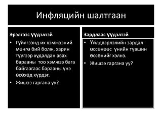 Инфляцийн шалтгаан Эрэлтээс үүдэлтэйГүйлгээнд их хэмжээний мөнгө бий болж, харин түүгээр худалдан авах барааны  тоо хэмжээ бага байгаагаас барааны үнэ өсөхөд хүрдэг. Жишээ гаргана уу? Зардлаас үүдэлтэй Үйлдвэрлэлийн зардал өссөнөөс  үнийн түвшин өссөнийг хэлнэ. Жишээ гаргана уу? 