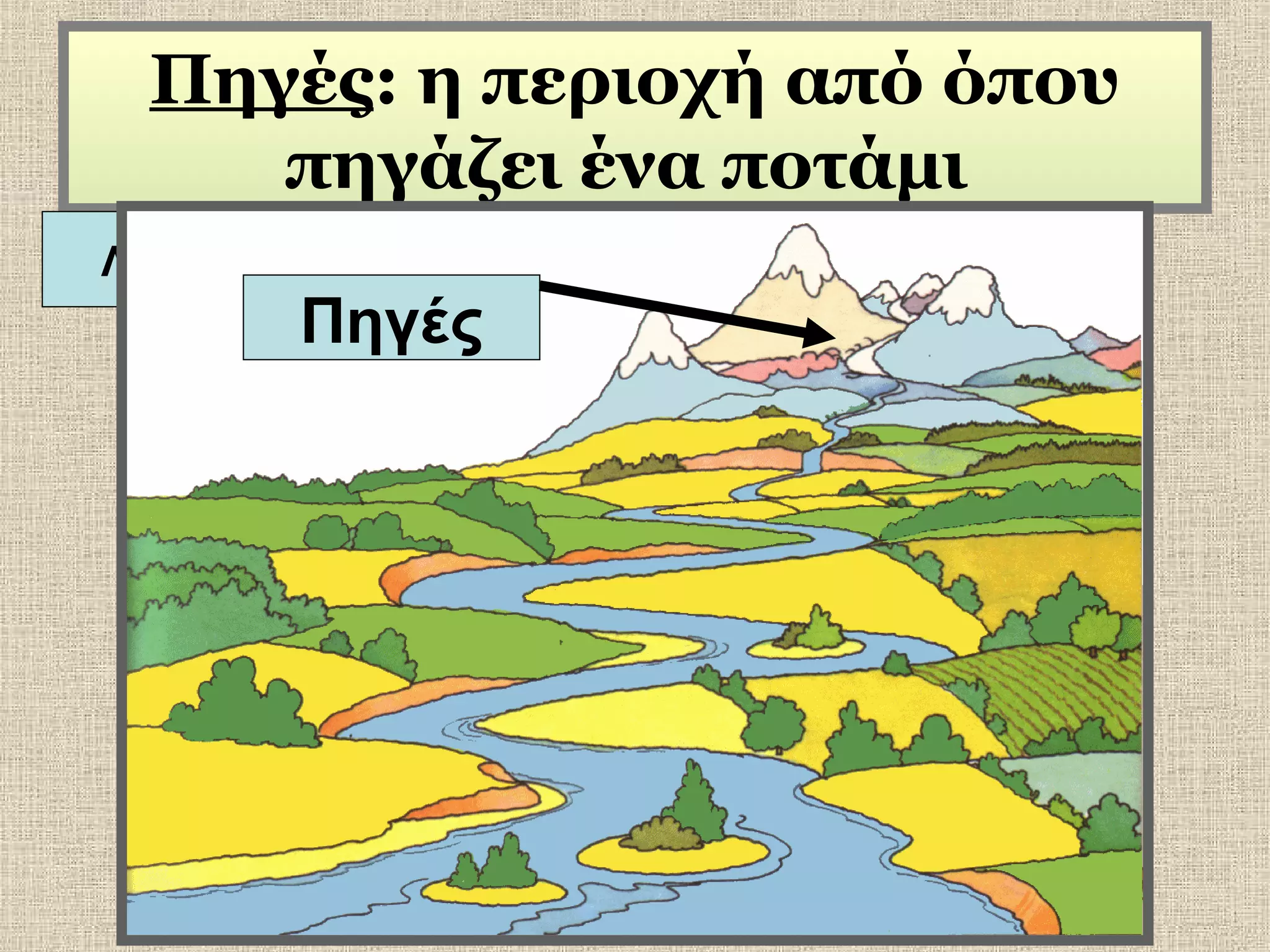Πηγές: η περιοχή από όπου
πηγάζει ένα ποτάμι
Λεκάνη απορροής

Πηγές

Πηγές

 