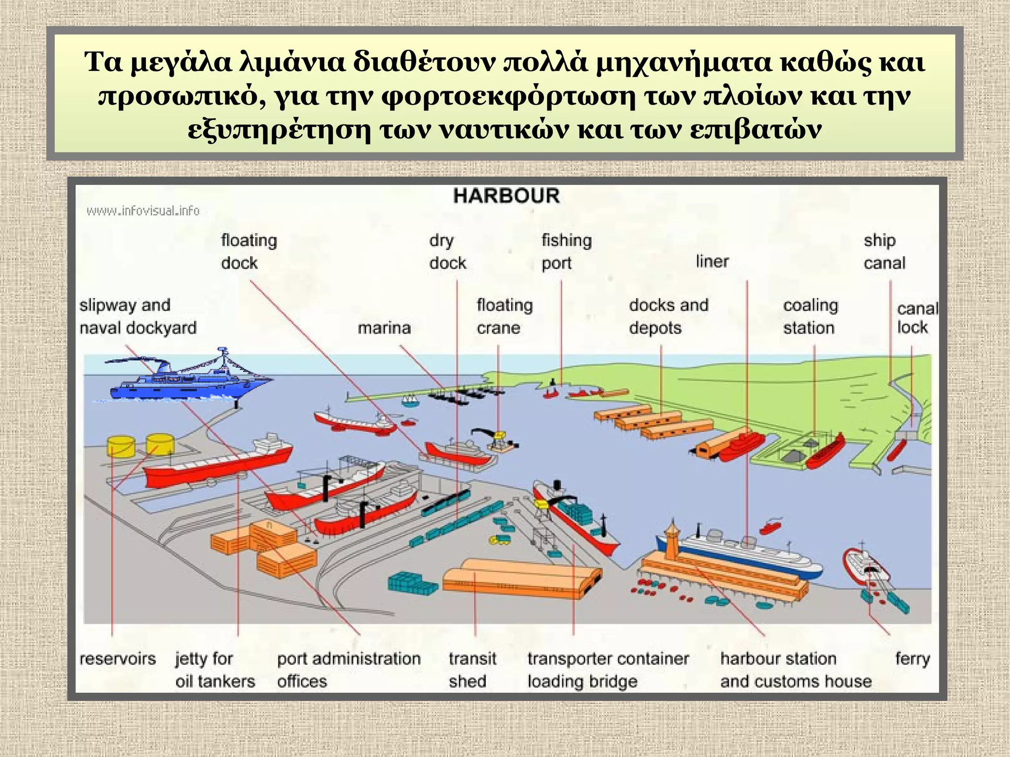 Τα μεγάλα λιμάνια διαθέτουν πολλά μηχανήματα καθώς και
προσωπικό, για την φορτοεκφόρτωση των πλοίων και την
εξυπηρέτηση των ναυτικών και των επιβατών

 