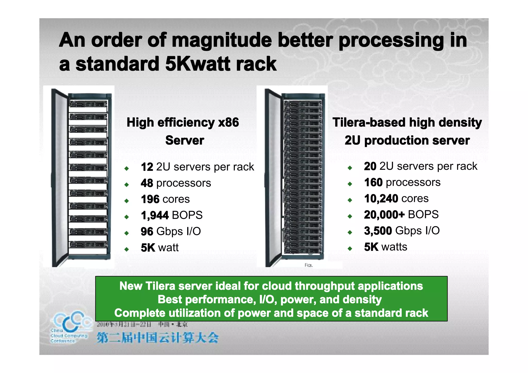An order of magnitude better processing in
a standard 5Kwatt rack

       High efficiency x86                   Tilera-based high density
             Server                            2U production server

      �   12 2U servers per rack               �   20 2U servers per rack
      �   48 processors                        �   160 processors
      �   196 cores                            �   10,240 cores
      �   1,944 BOPS                           �   20,000+ BOPS
      �   96 Gbps I/O                          �   3,500 Gbps I/O
      �   5K watt                              �   5K watts


      New Tilera server ideal for cloud throughput applications
             Best performance, I/O, power, and density
     Complete utilization of power and space of a standard rack
 