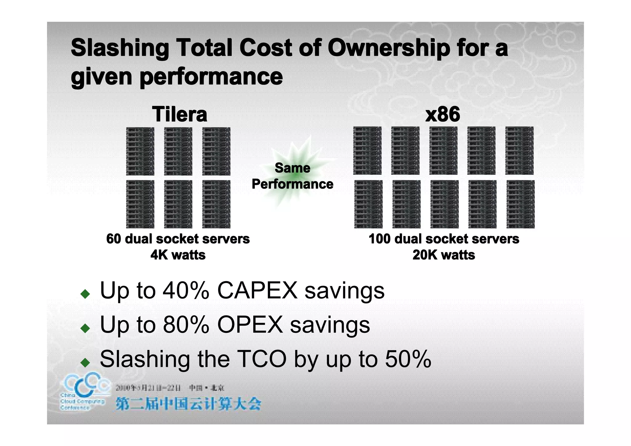 Slashing Total Cost of Ownership for a
given performance
          Tilera                                   x86

                                Same
                             Performance



    60 dual socket servers                 100 dual socket servers
           4K watts                              20K watts

�   Up to 40% CAPEX savings
�   Up to 80% OPEX savings
�   Slashing the TCO by up to 50%
 