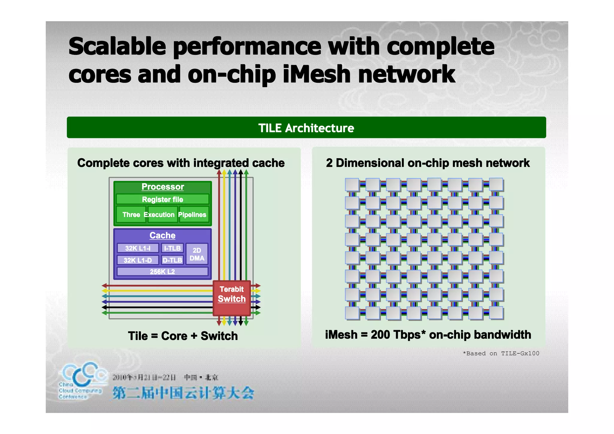 Scalable performance with complete
cores and on-chip iMesh network

                                             TILE Architecture

Complete cores with integrated cache                    2 Dimensional on-chip mesh network
             Processor
             Register file

       Three Execution Pipelines


               Cache
        32K L1-I   I-TLB      2D
        32K L1-D   D-TLB     DMA

               256K L2

                                   Terabit
                                   Switch



         Tile = Core + Switch                           iMesh = 200 Tbps * on-chip bandwidth
                                                                    Tbps*
                                                                               *Based on TILE-Gx100
 