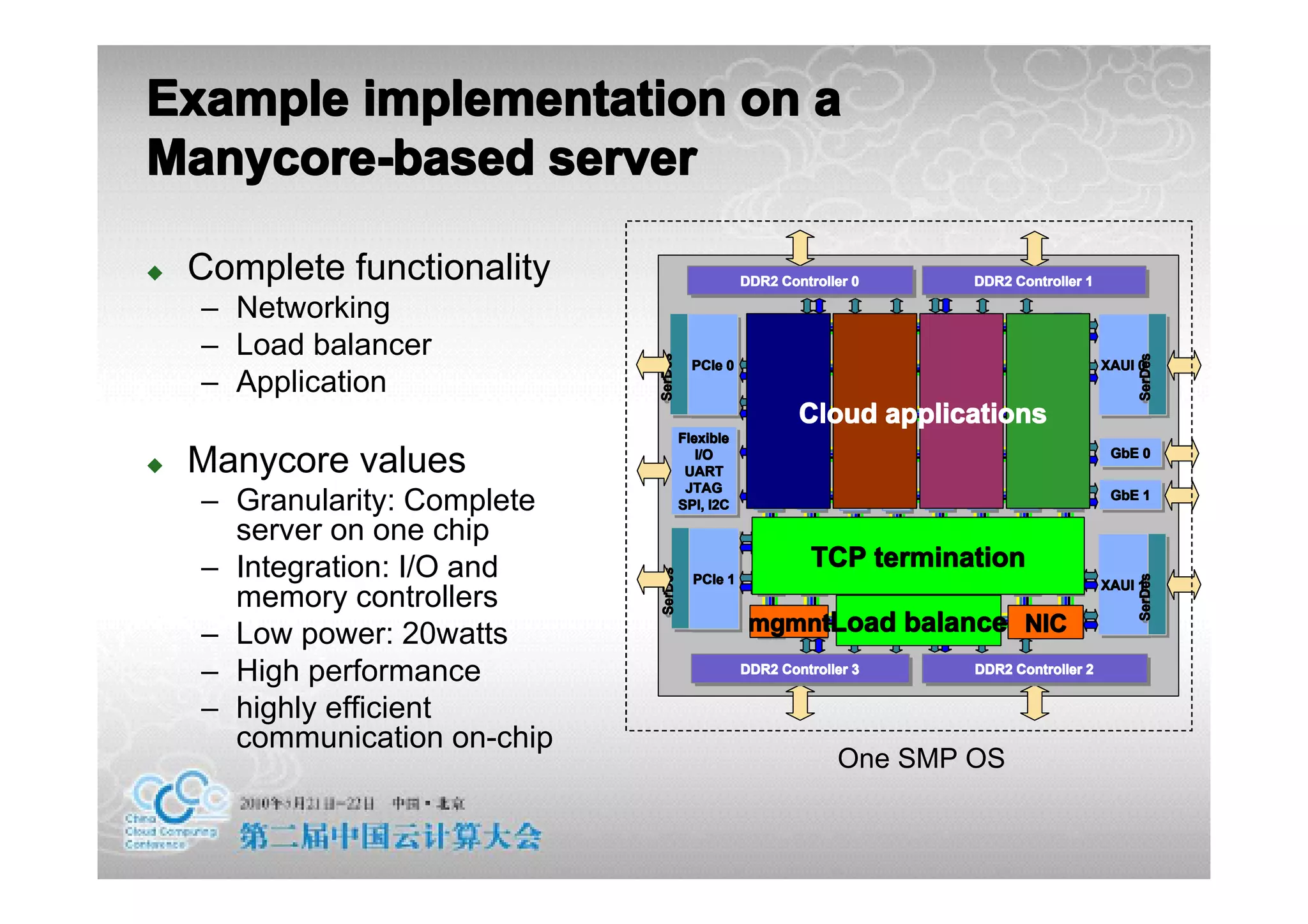 Example implementation on a
Manycore-based server

�   Complete functionality                        DDR2 Controller 0
                                                  DDR2 Controller 0    DDR2 Controller 1
                                                                       DDR2 Controller 1

    – Networking
    – Load balancer




                              SerDes




                                                                                               SerDes
                              SerDes




                                                                                               SerDes
                                        PCIe 0
                                        PCIe 0                                             XAUI 0
                                                                                           XAUI 0
    – Application
                                                          Cloud applications
                                       Flexible
                                       Flexible
�   Manycore values                       I/O
                                           I/O
                                        UART
                                        UART
                                                                                            GbE 0
                                                                                            GbE 0

                                        JTAG
                                         JTAG
    – Granularity: Complete            SPI, I2C
                                       SPI, I2C
                                                                                            GbE 1
                                                                                            GbE 1

      server on one chip
    – Integration: I/O and                                 TCP termination


                              SerDes
                              SerDes




                                                                                               SerDes
                                         PCIe 1




                                                                                               SerDes
                                         PCIe 1                                            XAUI 1
                                                                                           XAUI 1
      memory controllers
    – Low power: 20watts                           mgmntLoad balance NIC
    – High performance                            DDR2 Controller 3
                                                  DDR2 Controller 3    DDR2 Controller 2
                                                                       DDR2 Controller 2

    – highly efficient
      communication on-chip
                                                               One SMP OS
 