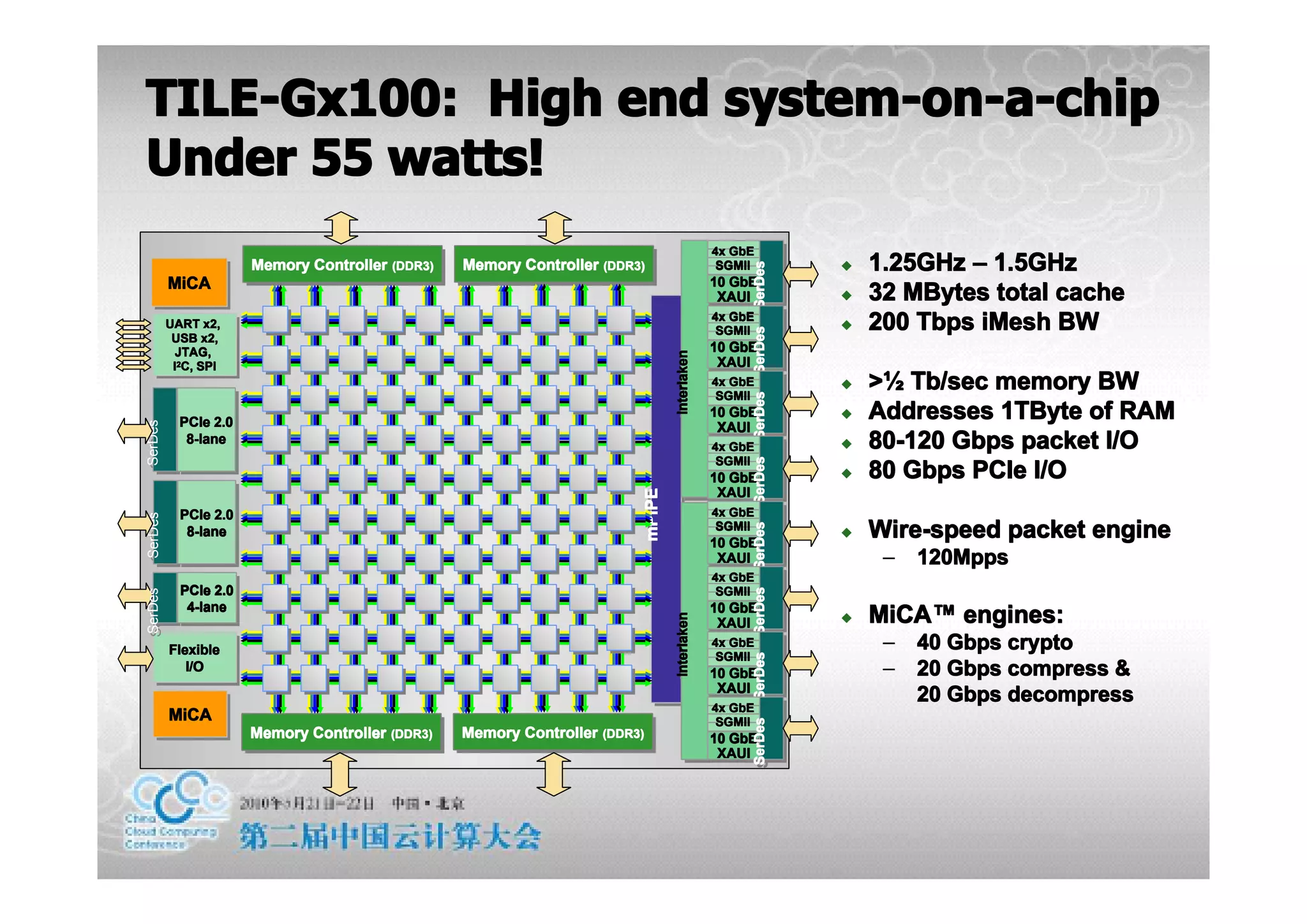 TILE-Gx100: High end system-on-a-chip
Under 55 watts!
                                                                                              4x GbE
                      Memory Controller (DDR3)   Memory Controller (DDR3)                      SGMII                                    �   1.25GHz – 1.5GHz




                                                                                                   SerDes SerDes
                      Memory Controller (DDR3)   Memory Controller (DDR3)




                                                                                                   SerDes SerDes
         MiCA
         MiCA                                                                                 10 GbE
                                                                                              10 GbE
                                                                                               XAUI
                                                                                               XAUI                                     �   32 MBytes total cache
                                                                                              4x GbE
         UART x2,
         UART x2,
          USB x2,
                                                                                               SGMII                                    �   200 Tbps iMesh BW
          USB x2,
           JTAG,                                                                              10 GbE
                                                                                              10 GbE




                                                                                 Interlaken
            JTAG,




                                                                                Interlaken
           2C,
          II2C,SPI
               SPI
                                                                                               XAUI
                                                                                               XAUI
                                                                                              4x GbE
                                                                                               SGMII
                                                                                                                                        �   >½ Tb/sec memory BW




                                                                                                   SerDes SerDes SerDes SerDes SerDes
                                                                                                   SerDes SerDes SerDes SerDes SerDes
           PCIe 2.0
                                                                                              10 GbE
                                                                                              10 GbE                                    �   Addresses 1TByte of RAM
SerDes




           PCIe 2.0                                                                            XAUI
SerDes




                                                                                               XAUI
            8-lane
            8-lane                                                                            4x GbE                                    �   80-120 Gbps packet I/O
                                                                                               SGMII
                                                                                              10 GbE
                                                                                              10 GbE
                                                                                                                                        �   80 Gbps PCIe I/O
                                                                                               XAUI




                                                                        mPIPE
                                                                                               XAUI




                                                                        mPIPE
           PCIe 2.0                                                                           4x GbE
SerDes




           PCIe 2.0
SerDes




            8-lane
            8-lane
                                                                                               SGMII
                                                                                              10 GbE
                                                                                                                                        �   Wire-speed packet engine
                                                                                              10 GbE
                                                                                               XAUI
                                                                                               XAUI                                          –   120Mpps
                                                                                              4x GbE
           PCIe 2.0                                                                            SGMII
SerDes




           PCIe 2.0
SerDes




            4-lane                                                                            10 GbE
            4-lane                                                                            10 GbE
                                                                                                                                            MiCA™ engines:
                                                                                                                                            MiCA™

                                                                                 Interlaken
                                                                                                                                        �




                                                                                Interlaken
                                                                                               XAUI
                                                                                               XAUI
         Flexible
         Flexible
                                                                                              4x GbE                                         –   40 Gbps crypto
                                                                                               SGMII
            I/O
             I/O                                                                              10 GbE
                                                                                              10 GbE                                         –   20 Gbps compress &
                                                                                               XAUI
                                                                                               XAUI                                              20 Gbps decompress
                                                                                              4x GbE
         MiCA
         MiCA                                                                                  SGMII


                                                                                                   SerDes
                                                                                                   SerDes
                      Memory Controller (DDR3)
                      Memory Controller (DDR3)   Memory Controller (DDR3)
                                                 Memory Controller (DDR3)                     10 GbE
                                                                                              10 GbE
                                                                                               XAUI
                                                                                               XAUI
 