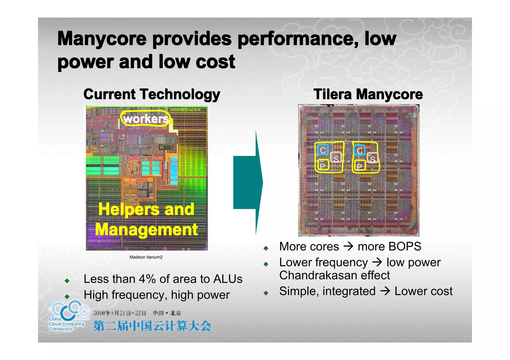 Manycore provides performance, low
power and low cost
    Current Technology                       Tilera Manycore
          workers

                                              C       C
                                                  S       S
                                              P       P




     Helpers and
     Management
                                   �   More cores � more BOPS
            Madison Itanium2
                                   �   Lower frequency � low power
�   Less than 4% of area to ALUs       Chandrakasan effect
�   High frequency, high power     �   Simple, integrated � Lower cost
 