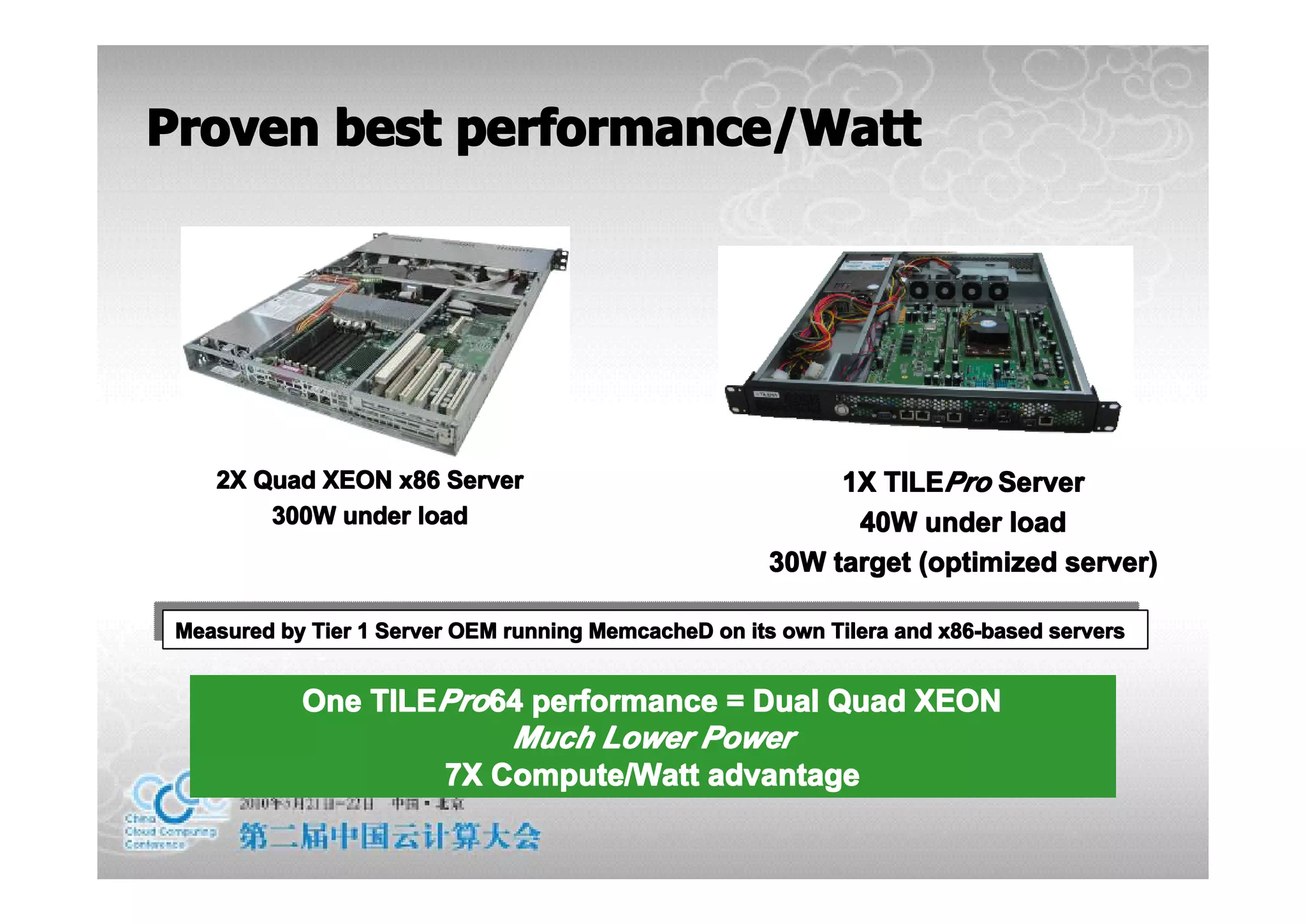Proven best performance/Watt




    2X Quad XEON x86 Server                                1X TILEPro Server
        300W under load                                     40W under load
                                                      30W target (optimized server)

Measured by Tier 11Server OEM running MemcacheD on its own Tilera and x86-based servers
 Measured by Tier Server OEM running MemcacheD on its own Tilera and x86-based servers


            One TILEPro64 performance = Dual Quad XEON
                        Much Lower Power
                    7X Compute/Watt advantage
 