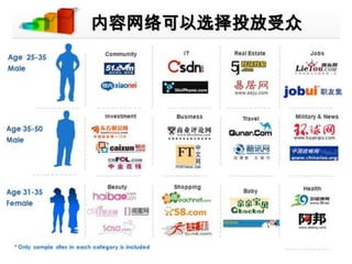 内容网络可以选择投放受众