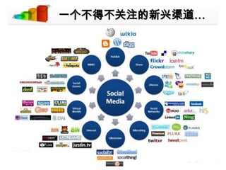 一个不得不关注的新兴渠道…