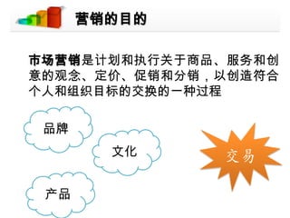 营销的目的市场营销是计划和执行关于商品、服务和创意的观念、定价、促销和分销，以创造符合个人和组织目标的交换的一种过程品牌交易文化产品