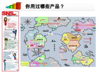 你用过哪些产品？