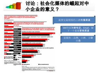 讨论：社会化媒体的崛起对中小企业的意义？最便宜最精准的口碑传播渠道SM将成为继电话、Email、SE下一个重要营销渠道富媒体：品牌，口碑，主动出击