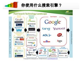 你使用什么搜索引擎？