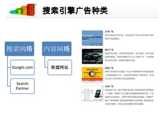 搜索引擎广告种类