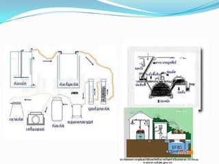                          แก๊สชีวภาพ(ในครัวเรือน)