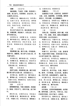 秦伯未醫學名著全書