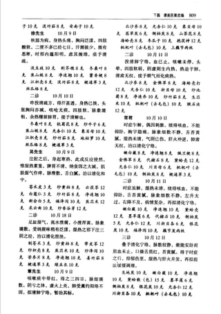 秦伯未醫學名著全書