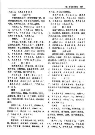 秦伯未醫學名著全書