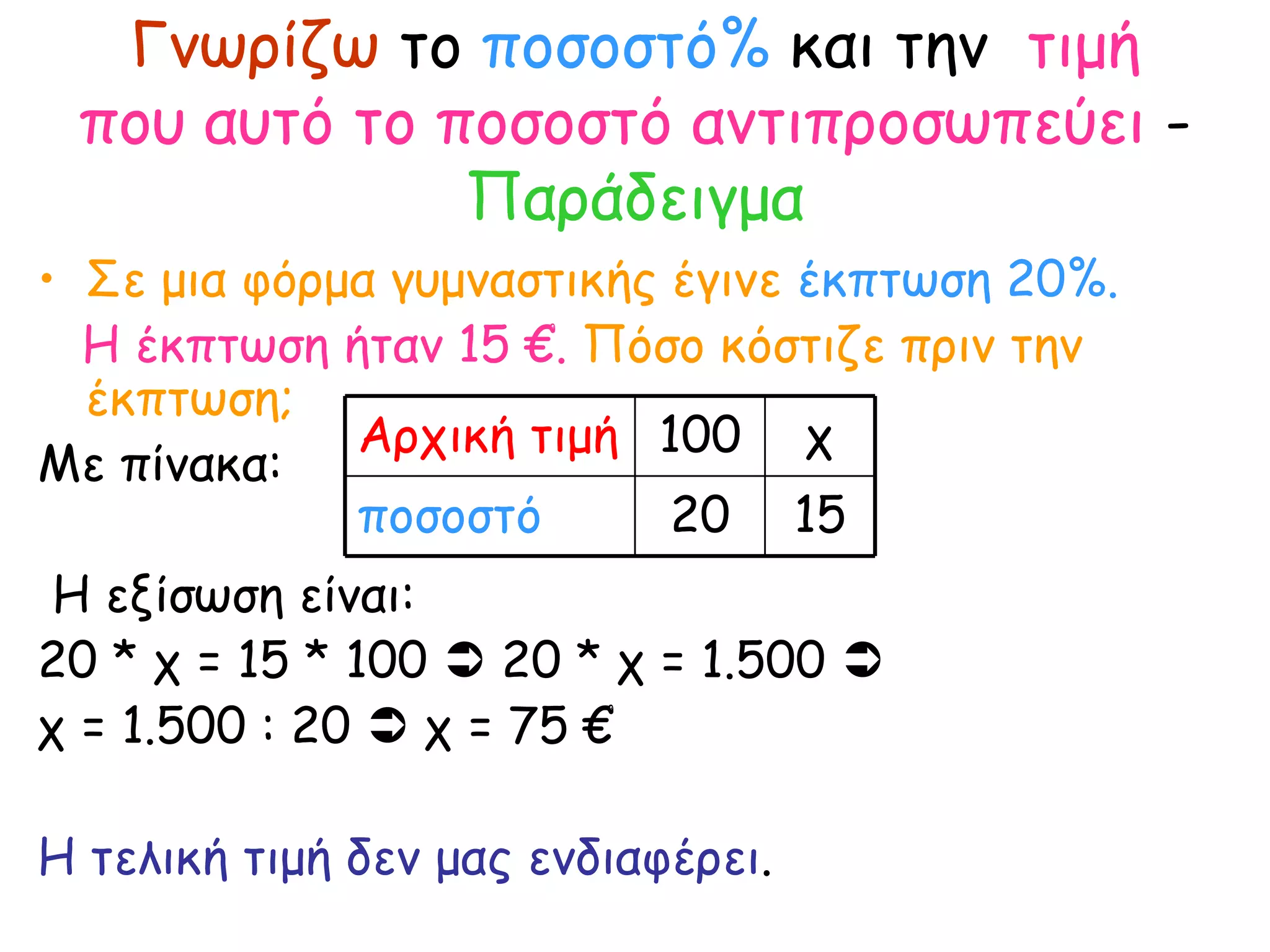 Γνωρίζω  το  ποσοστό%  και την  τιμή που αυτό το ποσοστό αντιπροσωπεύει  -  Παράδειγμα Σε μια φόρμα γυμναστικής έγινε  έκπτωση 20%. Η έκπτωση ήταν 15 €.  Πόσο κόστιζε πριν την έκπτωση;   Με πίνακα: Η εξίσωση είναι: 20 * χ = 15 * 100    20 * χ = 1.500     χ = 1.500 : 20    χ = 75 € Η τελική τιμή δεν μας ενδιαφέρει . 15 20 ποσοστό χ 100 Αρχική τιμή 