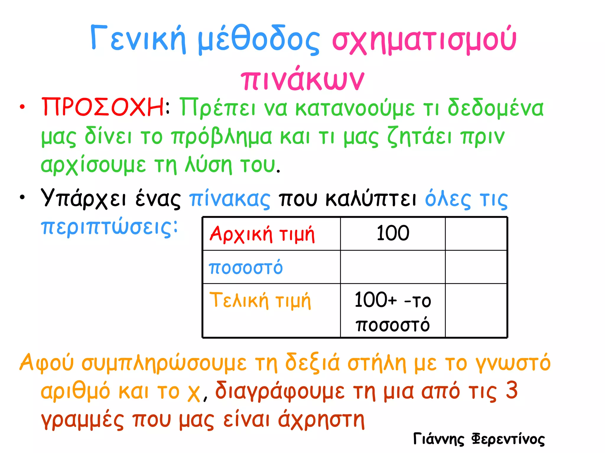 Γενική μέθοδος   σχηματισμού πινάκων ΠΡΟΣΟΧΗ :  Πρέπει να κατανοούμε τι δεδομένα μας δίνει το πρόβλημα και τι μας ζητάει πριν αρχίσουμε τη λύση του . Υπάρχει ένας  πίνακας  που καλύπτει  όλες τις περιπτώσεις: Αφού συμπληρώσουμε τη δεξιά στήλη με το γνωστό αριθμό και το χ ,  διαγράφουμε τη μια από τις 3 γραμμές που μας είναι άχρηστη Γιάννης Φερεντίνος 100+ -το ποσοστό Τελική τιμή ποσοστό 100 Αρχική τιμή 