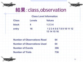 結果：class,observation
                   Class Level Information
Class         Levels            Values
block         4                 1234
entry         16                1 2 3 4 5 6 7 8 9 10 11 12
                                13 14 15 16


Number of Observations Read              64
Number of Observations Used              64
Number of Events                         396
Number of Trials                         736


                                                             13
 