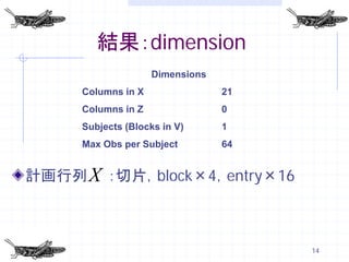 結果：dimension
                    Dimensions
     Columns in X                21
     Columns in Z                0
     Subjects (Blocks in V)      1
     Max Obs per Subject         64


計画行列 X ：切片，block×4，entry×16



                                      14
 