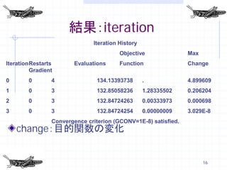 結果：iteration
                              Iteration History
                                        Objective               Max
IterationRestarts      Evaluations      Function                Change
         Gradient
0       0       4              134.13393738       .             4.899609
1       0       3              132.85058236       1.28335502    0.206204
2       0       3              132.84724263       0.00333973    0.000698
3       0       3              132.84724254       0.00000009    3.029E-8
                Convergence criterion (GCONV=1E-8) satisfied.
    change：目的関数の変化


                                                                      16
 