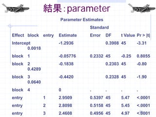 結果：parameter
                     Parameter Estimates
                                  Standard
Effect block entry   Estimate     Error    DF    t Value Pr > |t|
Intercept            -1.2936               0.3908 45     -3.31
        0.0018
block 1              -0.05776     0.2332 45      -0.25   0.8055
block 2              -0.1838               0.2303 45     -0.80
      0.4289
block 3              -0.4420               0.2328 45     -1.90
      0.0640
block 4              0            .        .     .       .
entry            1   2.9509       0.5397 45      5.47    <.0001
entry            2   2.8098       0.5158 45      5.45    <.0001
                                                          18
entry            3   2.4608       0.4956 45      4.97    <.0001
 
