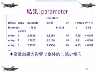 結果：parameter
                          Standard
Effect entry   Estimate   Error             DF   t Value Pr > |t|
Intercept      -1.4637             0.3738        3       -3.92
        0.0296
entry   1      2.9609     0.5384            45   5.50    <.0001
entry   2      2.7807     0.5138            45   5.41    <.0001
entry   3      2.4339     0.4934            45   4.93    <.0001
…
    変量効果の影響で全体的に減少傾向


                                                          26
 