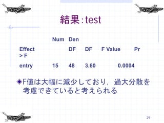 結果：test
         Num Den
Effect         DF   DF     F Value    Pr
>F
entry    15    48   3.60         0.0004


 F値は大幅に減少しており，過大分散を
 考慮できていると考えられる


                                           29
 