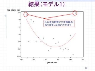 結果（モデル1）

   外れ値の影響で二次曲線の
   当てはまりが良いのでは？




                  36
 